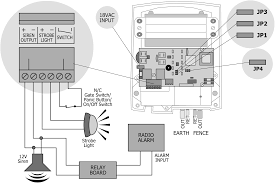 Electrical fence wall top 6 line kit 20m