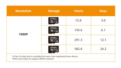 IMOU Outdoor Bullet Wifi Camera 2C 5MP