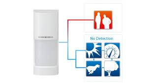 Optex PIR WXI-ST Infinity Outdoor Wide Angle 180 1.2m Low Mount